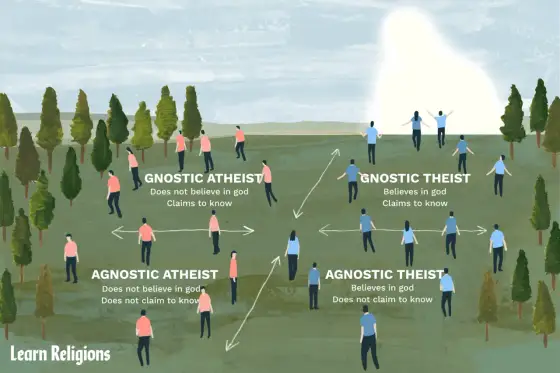 Atheist vs. Agnostiker - Der wahre Unterschied erklärt