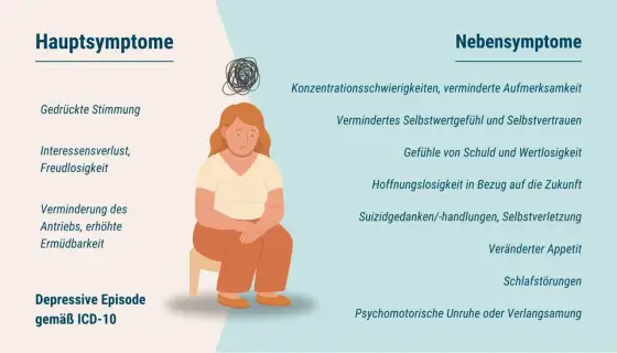 Herz leer? Schutz, Angst oder Depression - Was wirklich hilft